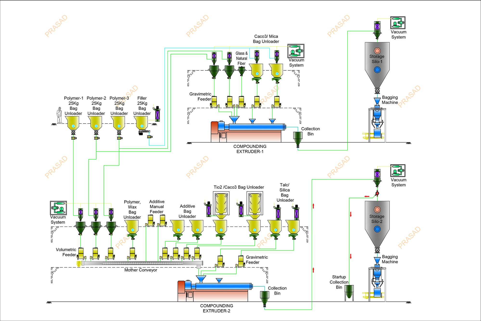 Eng/Automotive Compounding
