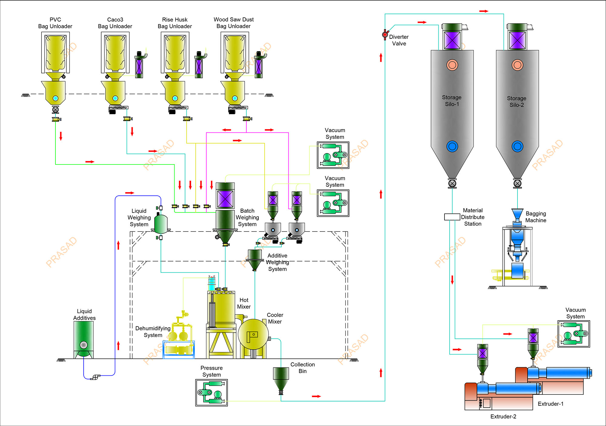 WPC Sheets & Profiles